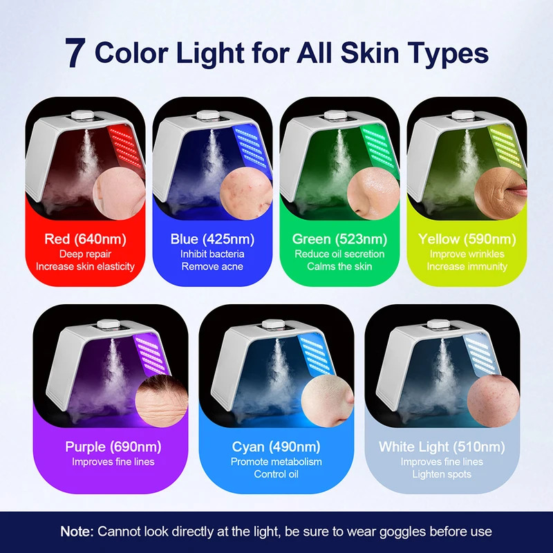 7-Farben-LED-Photonen-Schönhei – Spa & Wellness Centre Lielupe Bewertung und Preis